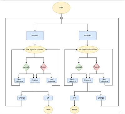 Low-Cost Open-Source Device to Measure Maximal Inspiratory and Expiratory Pressures